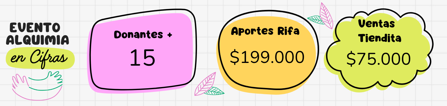 Infografia Hagamos La Alquimia